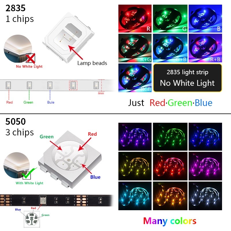 (JJ)[ready stock]LED Strip Lights 3AA Battery 5V USB 5050SMD Flexible ...