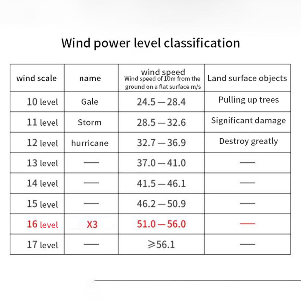 Hydrayne Air Blaster 2.0 Jet Dry Mini Blower 130,000 RPM Super Fan