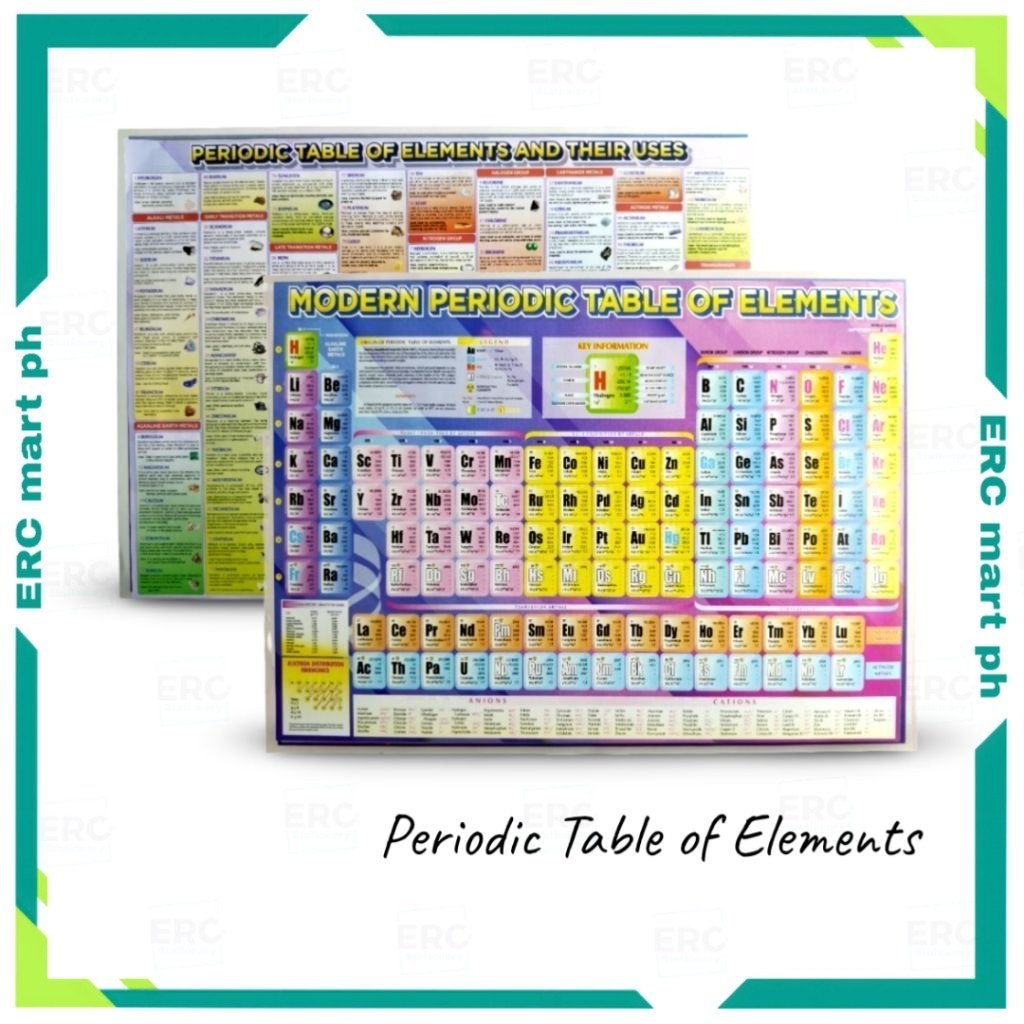 ERC Periodic Table + Political Map w/ Plastic Philippines, World & Asia ...