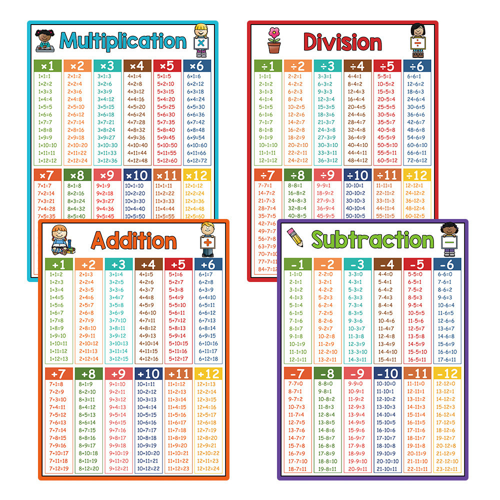 A4 Penambahan Matematik Pendaraban Pendaraban Pembahagian Formula ...