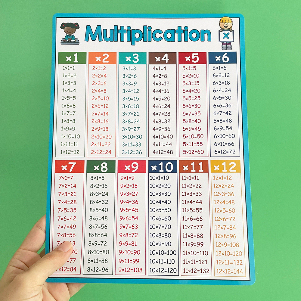 A4 Penambahan Matematik Pendaraban Pendaraban Pembahagian Formula ...