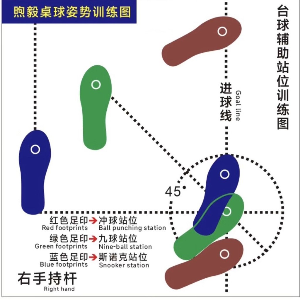 Position Map Snooker Standing Auxiliary Map Nine Ball Standard Posture ...