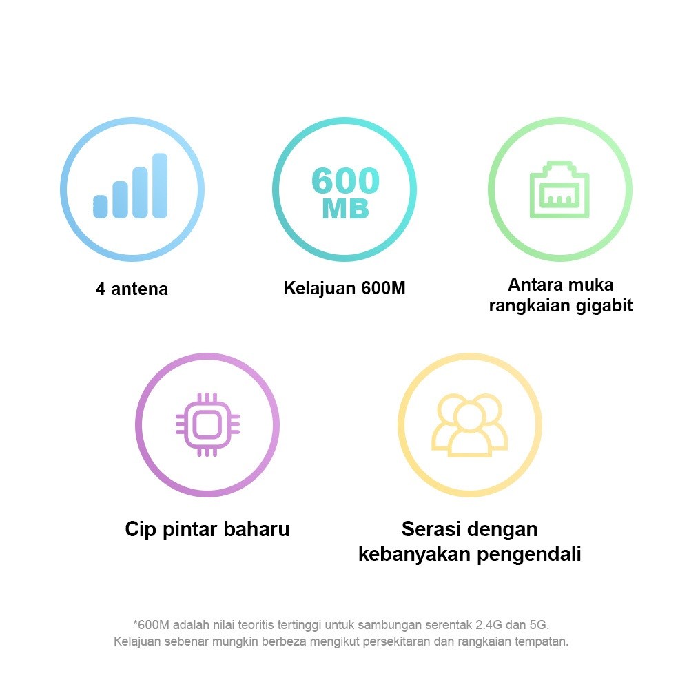Router WiFi 4G LTE Modem C300 Simcard Sokong Banyak Peranti Sambungan ...