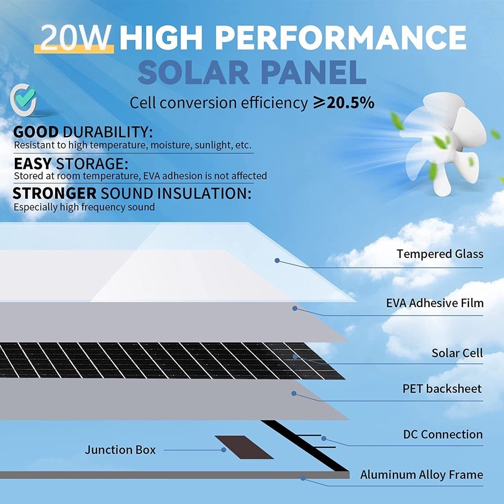 DC Solar Powered Air Fan Mini Exhaust Fan 4 inci dengan suis On/Off ...