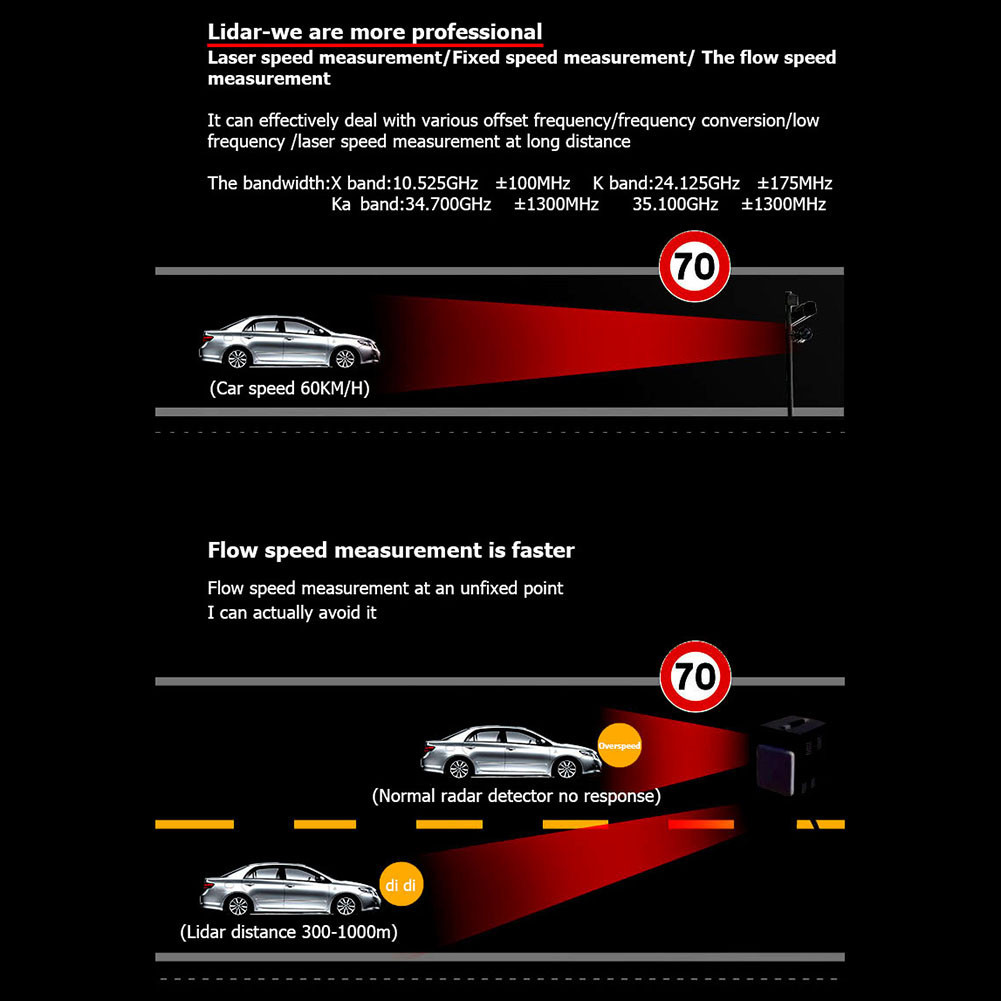 RAD2000 Car Radar Speedometer Sensitive Radar Speed Control Detector
