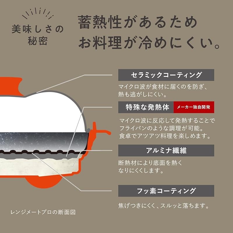 (From Japan)Official RangeMate Pro Microwave Cooker (Red w/Recipes ...