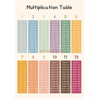 Educational Times Table Chart Canvas Poster Math Study Print for ...