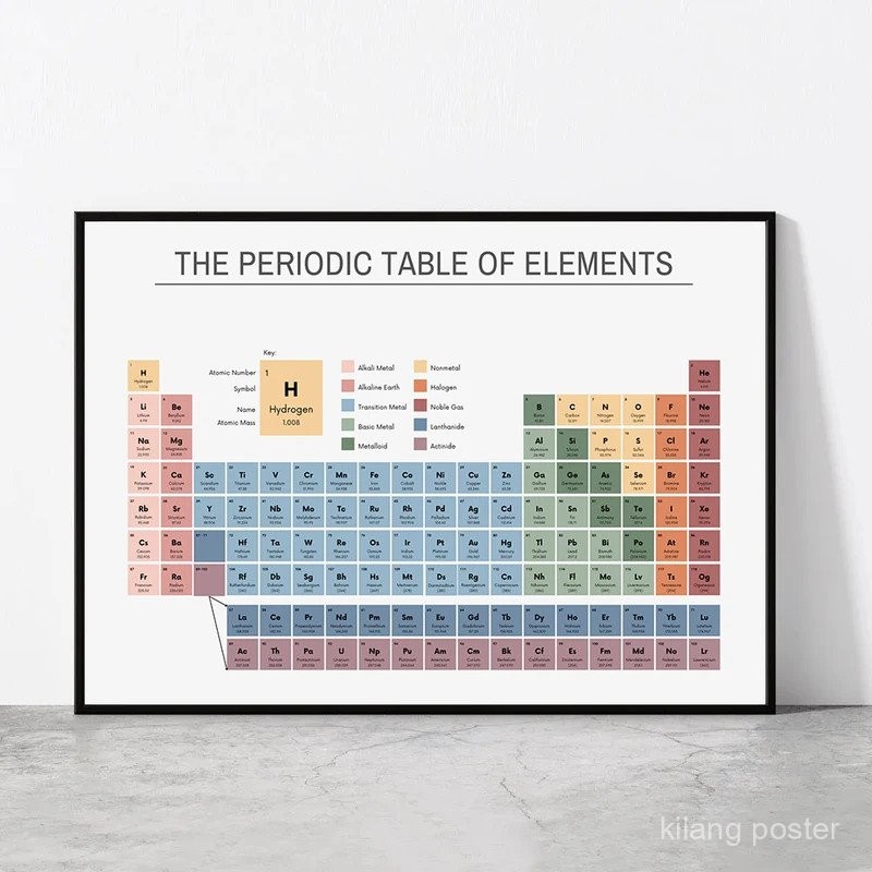 periodic table of elements chemistry chart education poster canvas ...