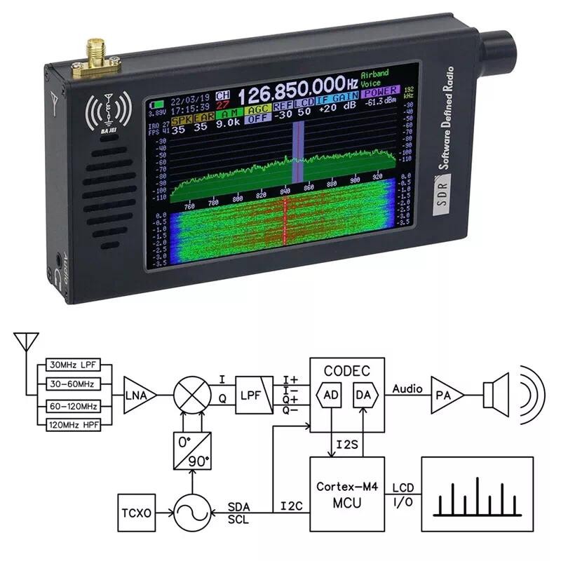 SDR-101 SDR Radio DSP Digital Demodulation FM MW SSB CW HAM Radio ...