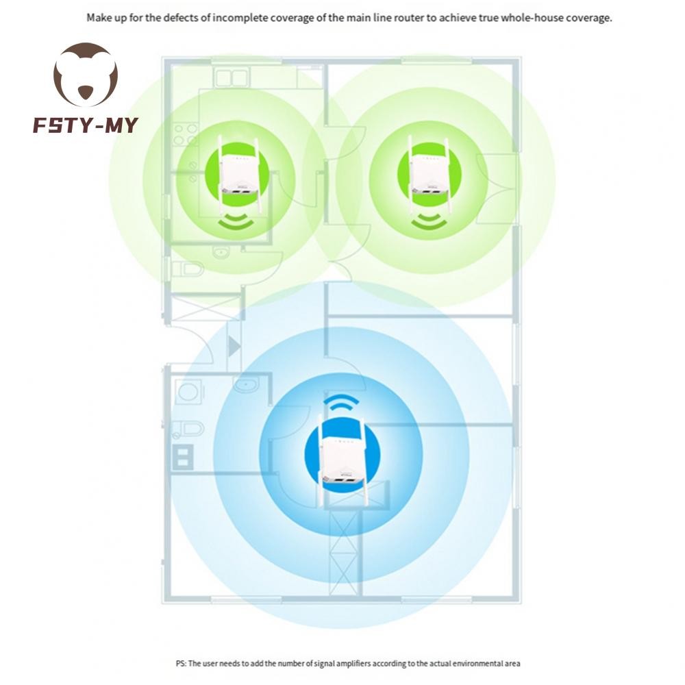 Long Range Wireless WiFi Repeater with External Antennas - Easy Setup ...