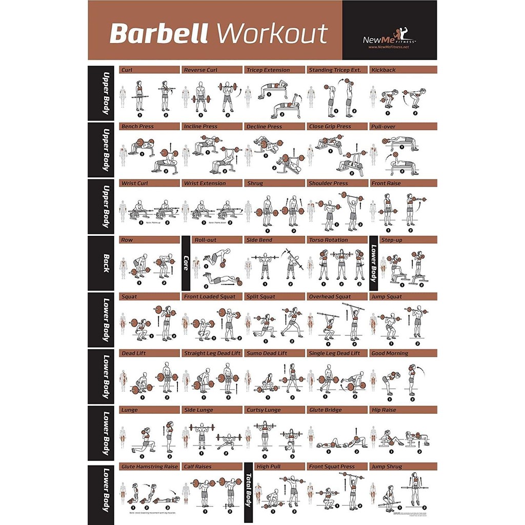Fitness Workout Posters for Home Gym Exercise Posters for Full Body ...