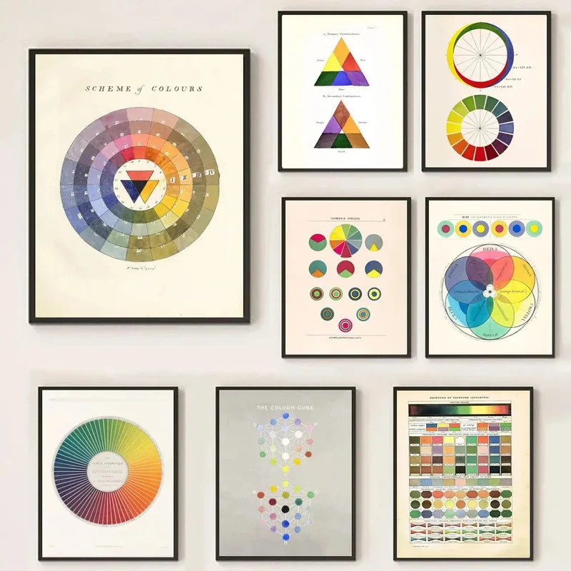 Vintage Color Chart Color Wheel Poster Educational Wall Art Pictures ...