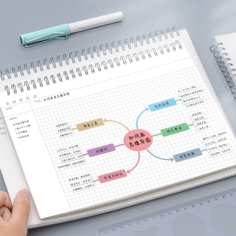 Practical Mind Map Coil Book Creative Flip Pp Notepad Eye Protection ...