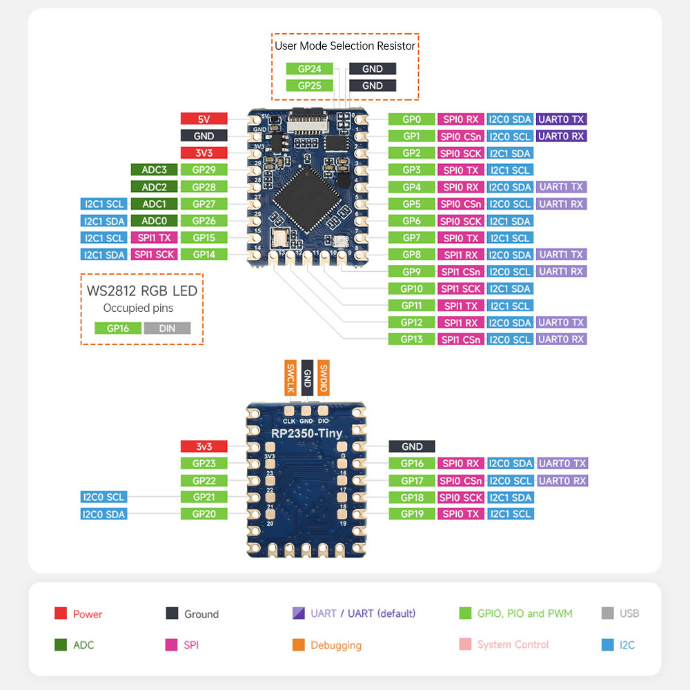 Pcbfun RP2350 Tiny Microcontroller Development Board Based On Rp2350A ...