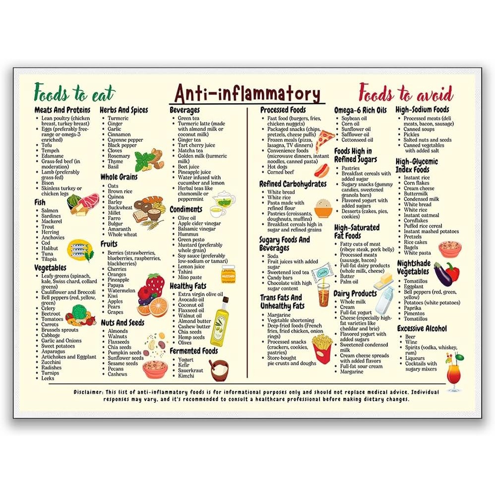 Ant Nflammatory Det Food Gude Antnflammatory Meal Plan Ant - View #4