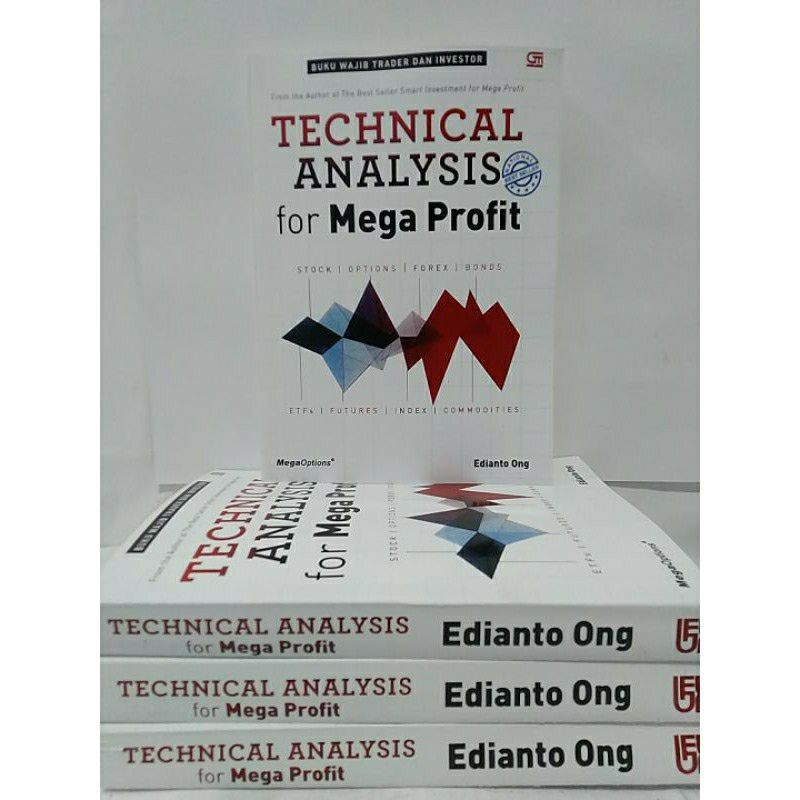 Technical Analysis For Mega Profit Shopee Malaysia