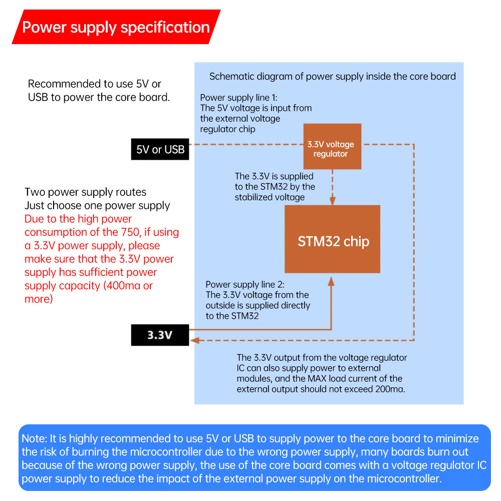 DIYMOPRE STM32H750 VBT6 System Board Module Stm32H750 Development Board ...