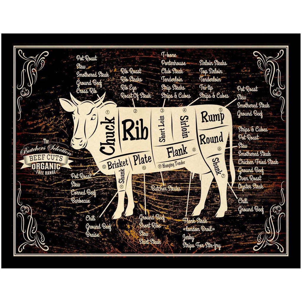 Beef Butcher Guide Kitchen Fine Art Print Decor Cow Meat Cut Chart ...