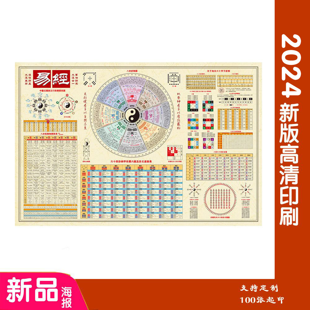 I Ching Sixty-Four Trigram I Ching I Ching Gossip Illustration Detailed ...