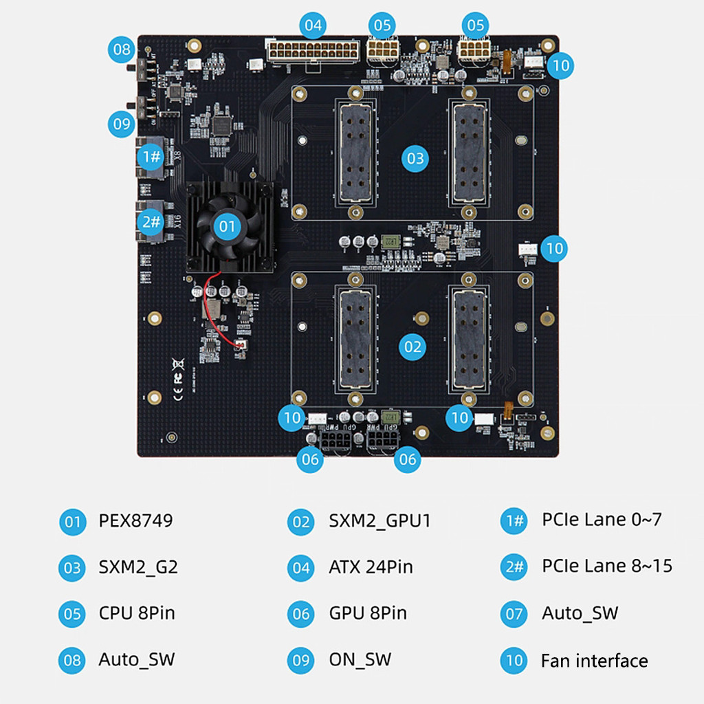NVIDIA V100 SXM2 GPU Non-Splittable 300G NVLink Interconnect Dual Card ...