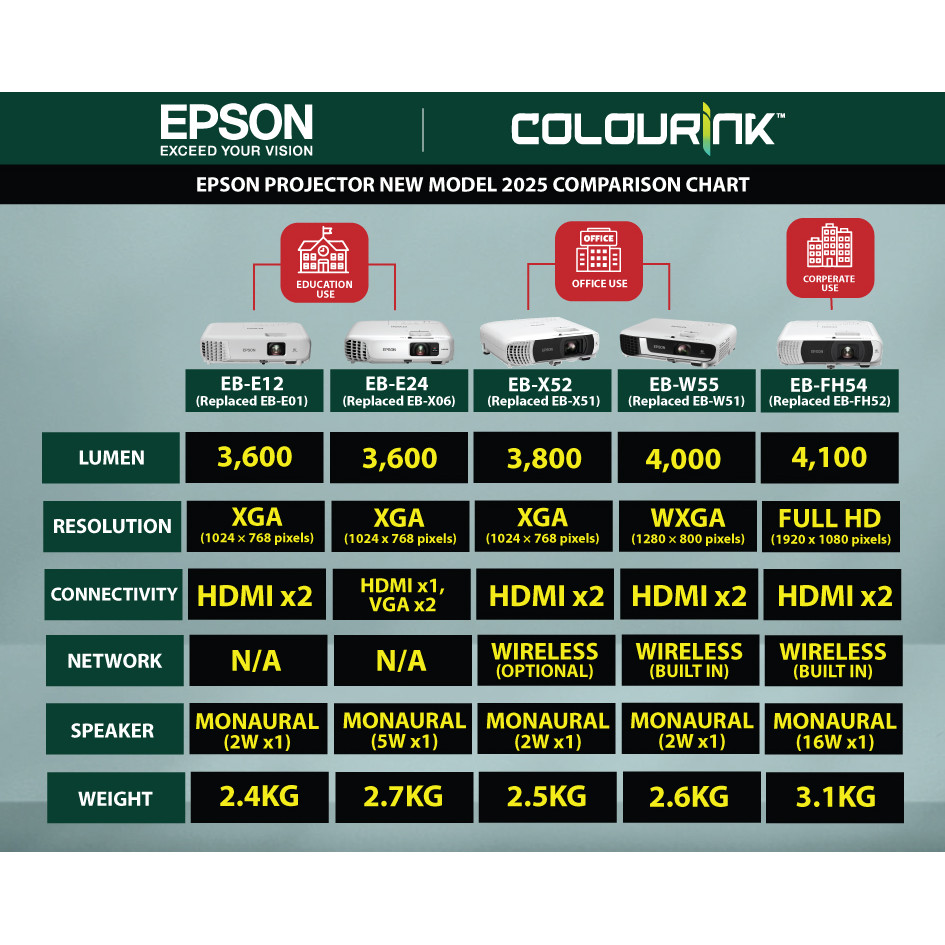 Epson Projector EB-E12 | EB-E24 | EB-X52 | EB-W55 | EB-FH54 XGA WXGA ...
