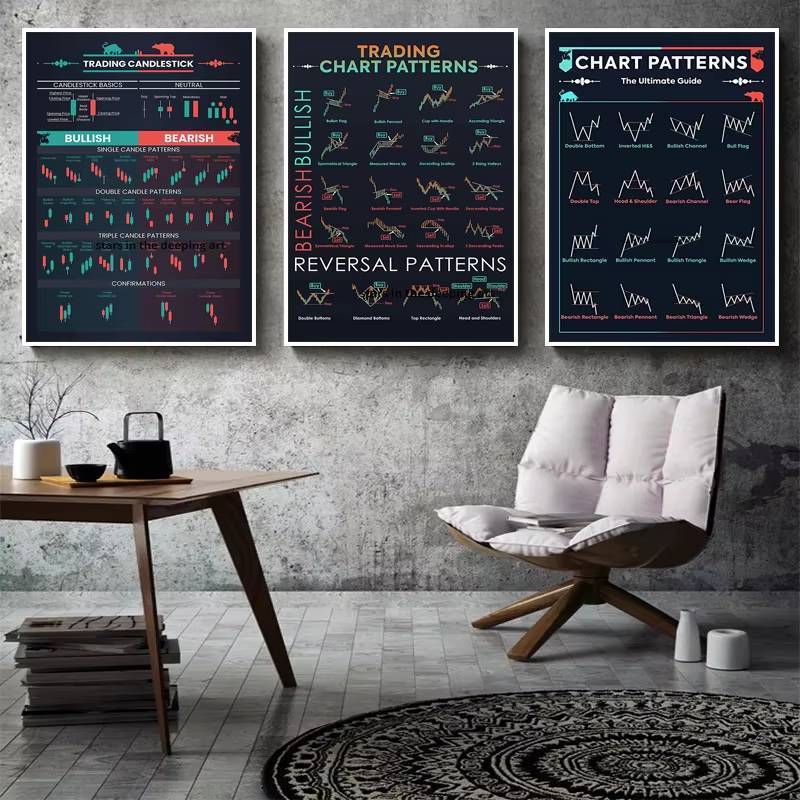 Trader Stock Market Forex Trading Chart Pattern HD Poster No Frame ...