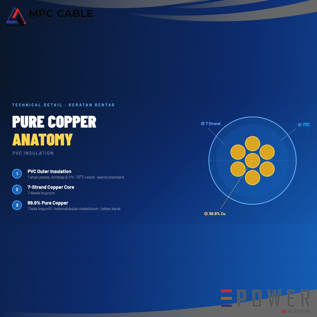 MPC 1.5mm Single Core PVC Electrical Cable | SIRIM Approved Pure Copper ...