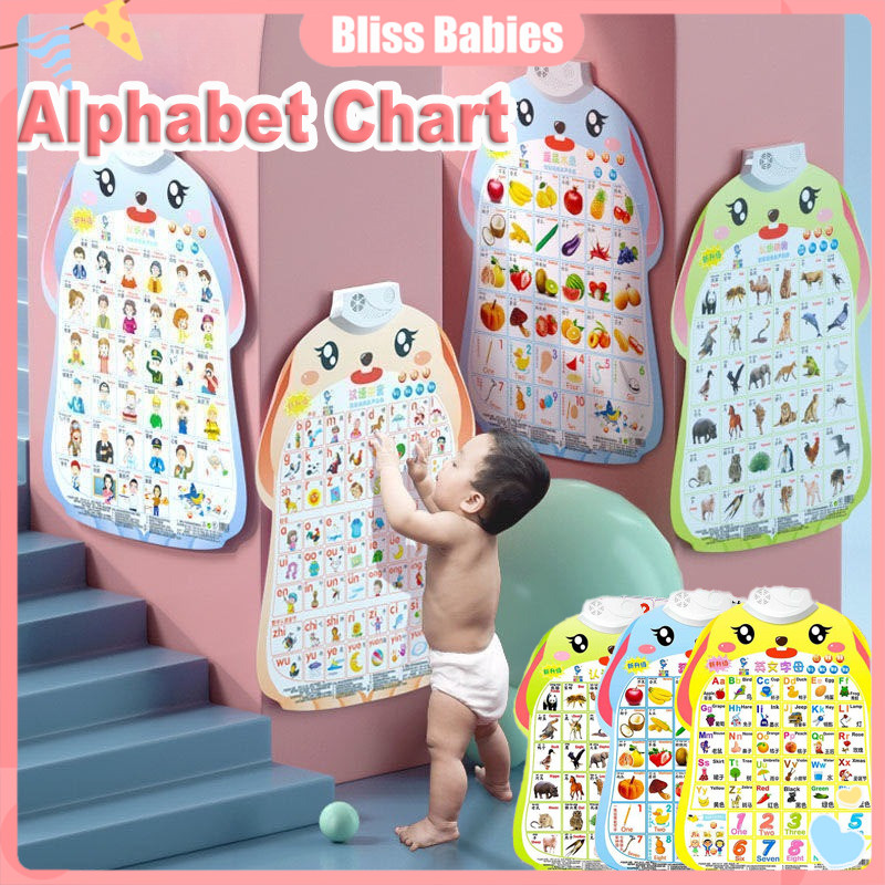 English Interactive Talking Alphabet Poster Chart with Sound Learning ...