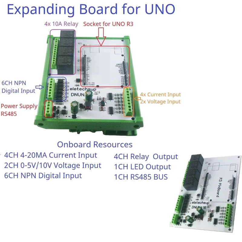 DIN Rel Analog Digital Input Output Papan Pengembangan Modul DIY PLC ...