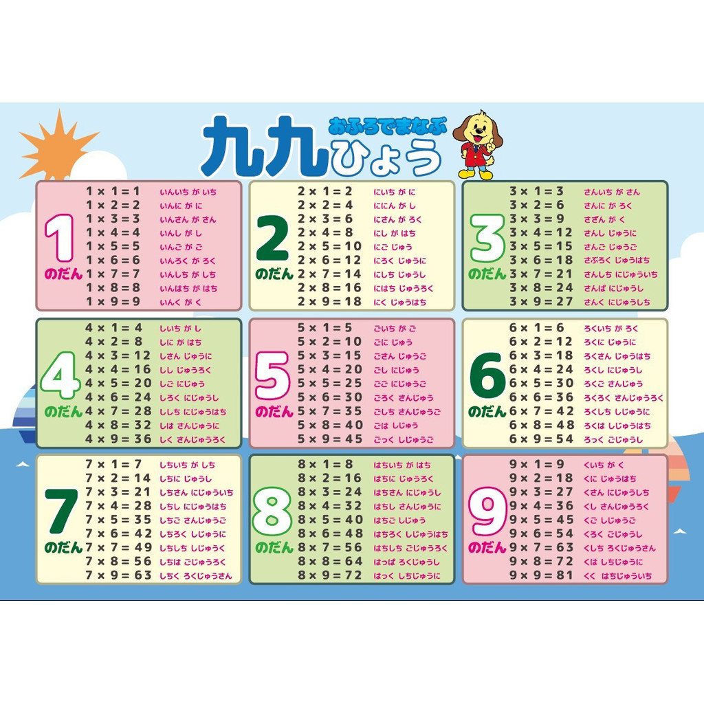 Multiplication Table Bath Poster A3 Size (420×297mm) 【Made in Japan ...