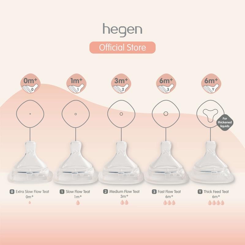 Hegen Teat (Extra Slow Flow/ Slow Flow/ Medium Flow/ Fast Flow/ Thick ...