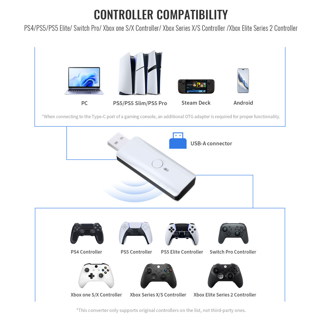 PS5/PS4/NS/Xbox Controller Converter PS5/Slim/PRO Console PC/Steam Deck ...