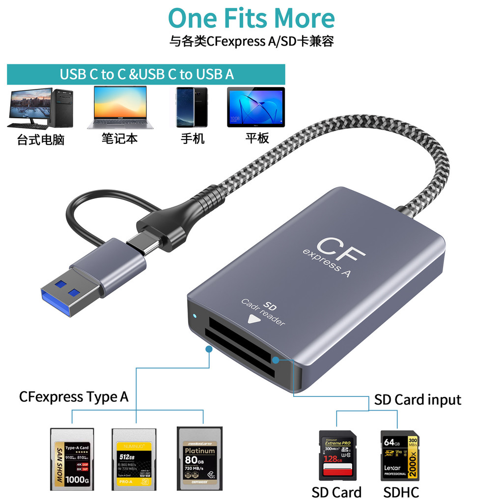 CFexpress Jenis A+SD Kamera USB 3.2 Gen2 10gbs Pembaca Kad Memori CFe ...
