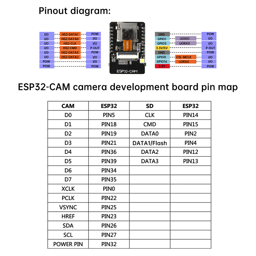 DIYMORE ESP32-CAM-MB WIFI BT Development Board OV3660 Camera Module USB ...