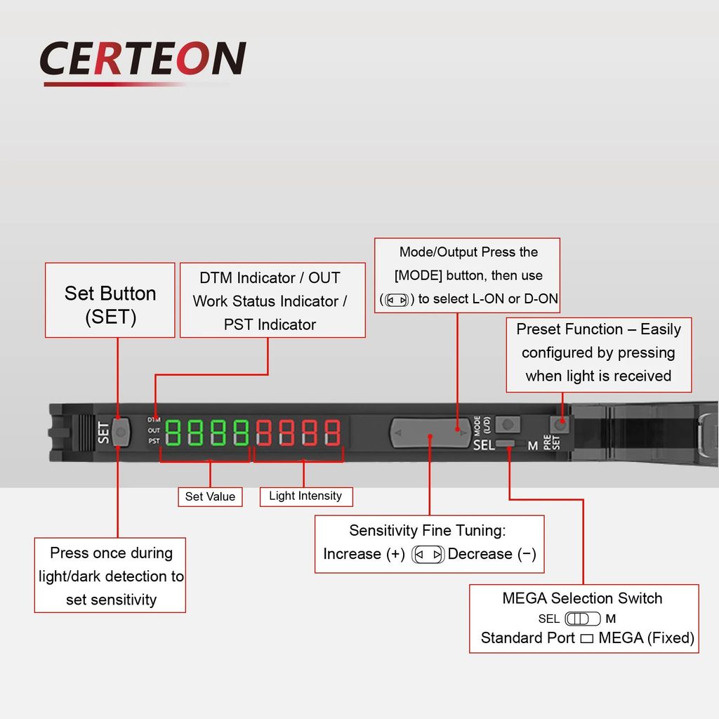 F05-TN F05-TP Fiber Optic Amplifier Sensor Dual Digital Display NPN PNP ...