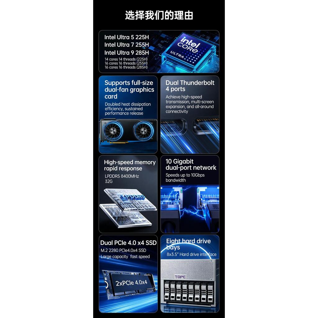 TOPC NAS Intel Core Ultra 5 225H/7 255H/9 285H LPDDR5 8400Mhz ...