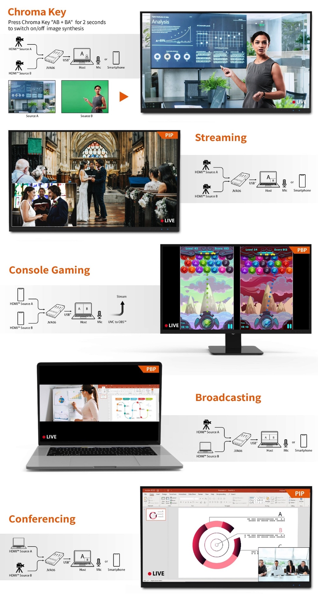 j5 create Dual HDMI Video Capture for live streaming, broadcasting, and ...