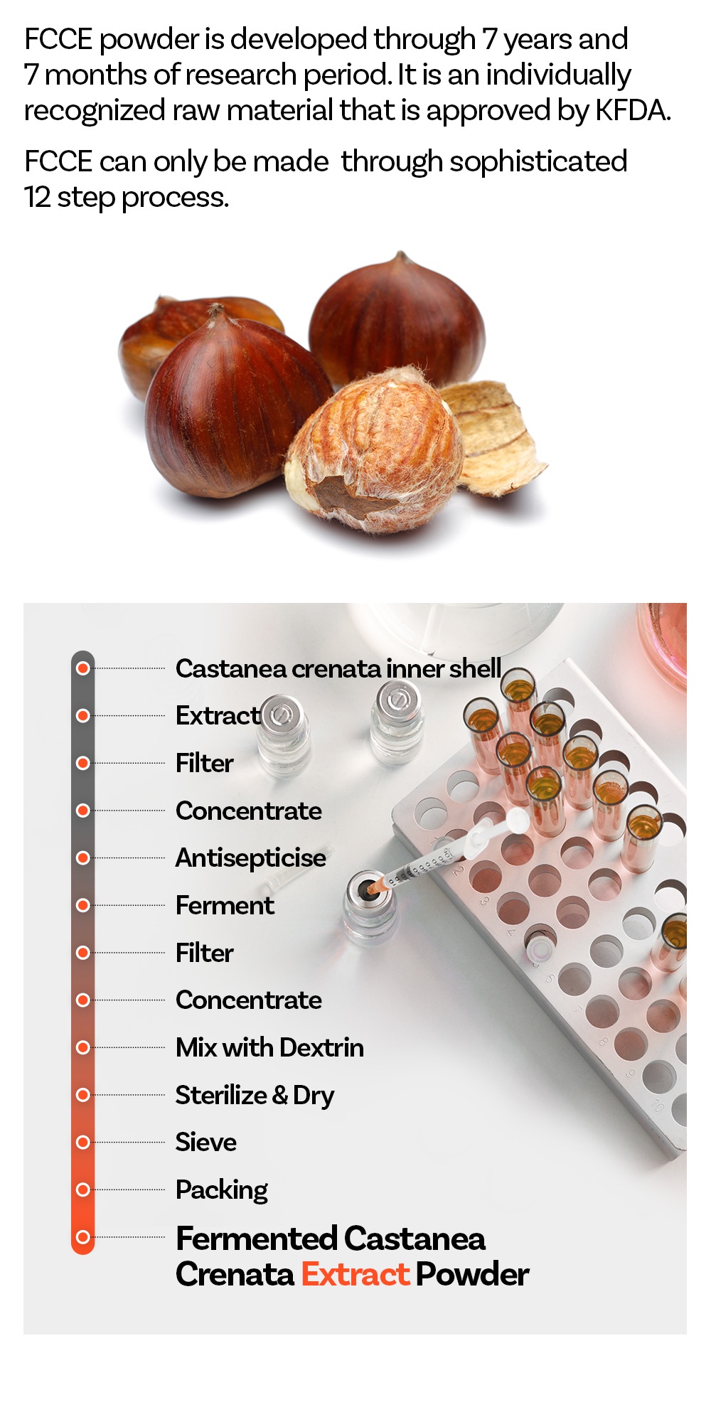 [PHYTOTICS] Faxci Diet FCCE (Fermented Chestnut Inner Shell Extract ...