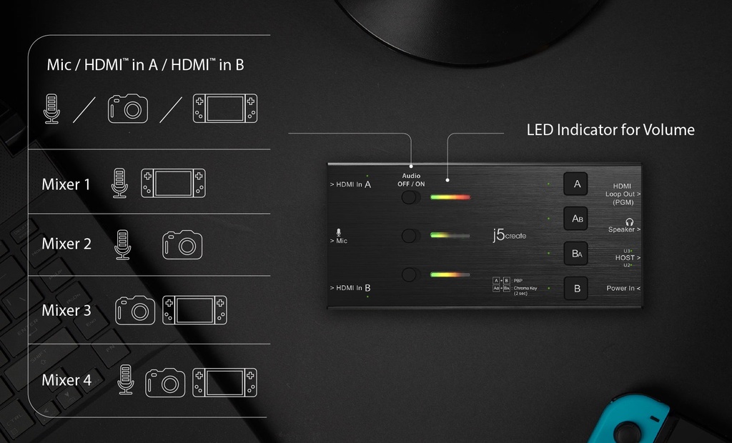 j5 create Dual HDMI Video Capture for live streaming, broadcasting, and ...