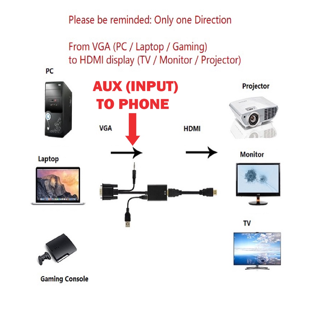 VGA Male to HDMI Female Video Converter Adapter 1080P with USB Power ...