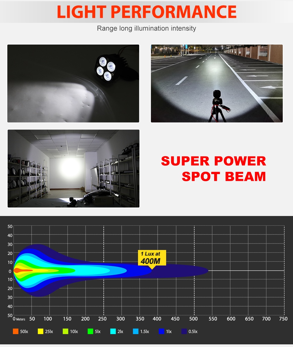 Braveway 3 Inch 100W Led Work Light Bar 12D Square Spotlight Motorcycle ...
