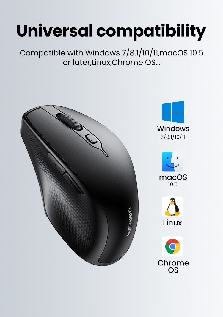 UGREEN Wireless Bluetooth Mouse with 5 Silent Buttons 2.4G Bluetooth 5. ...