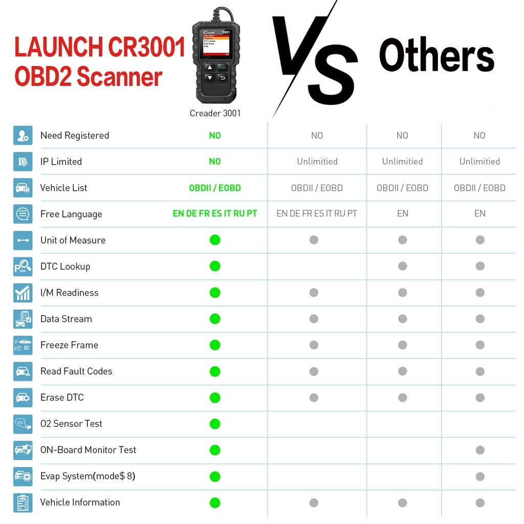 LAUNCH X431 CR3001 Code Reader Support OBDII / EOBD Creader 3001 OBD2 ...
