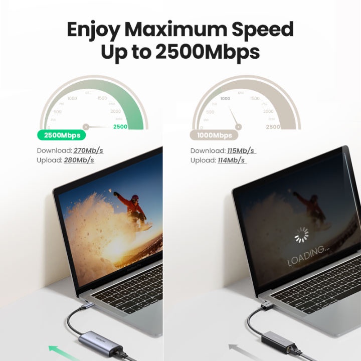 UGREEN USB C to 2.5G Ethernet Adapter Type C to 2.5 Gigabit Network ...
