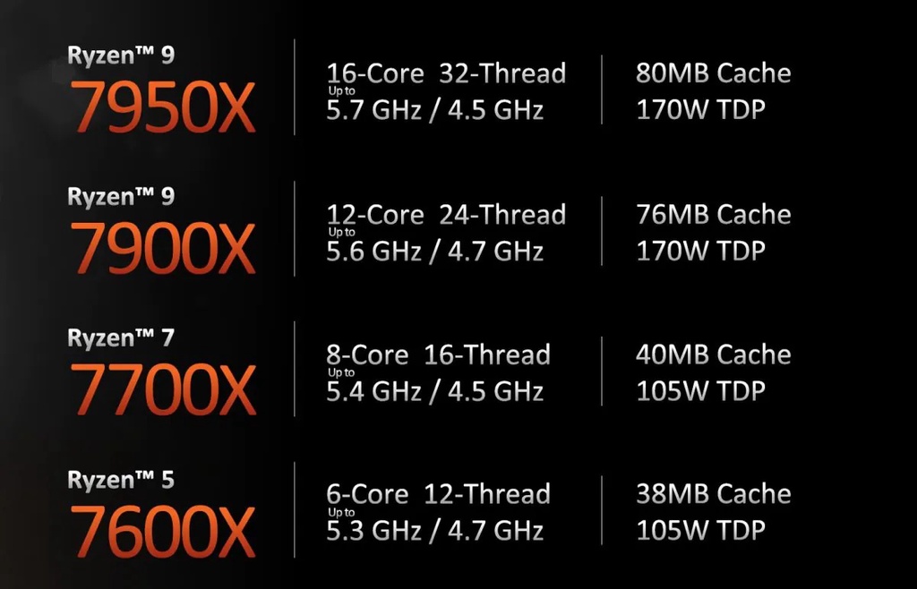 AMD Ryzen 7000 Series Desktop Processors - R5 7600X/R7 7700X/R9 7900X ...
