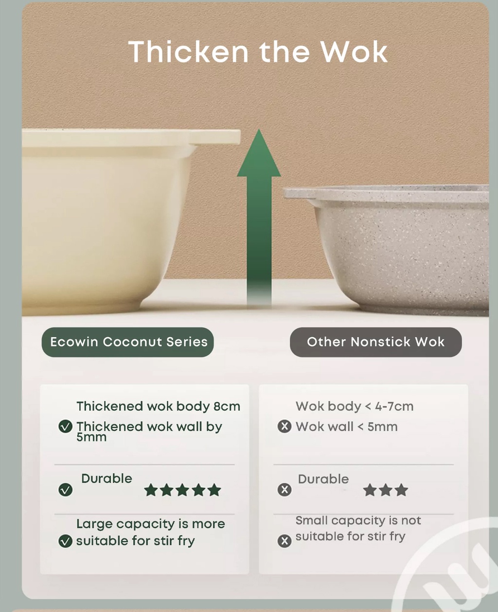 Ecowin Cookware Stone Non Stick Pan Casserole Soup Pot PFOA & PTFE Free