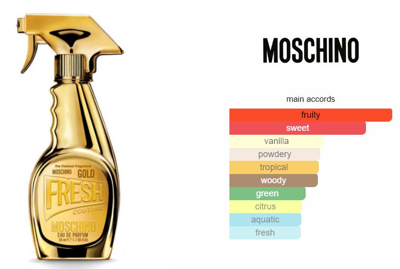 Moschino fresh gold tester clearance