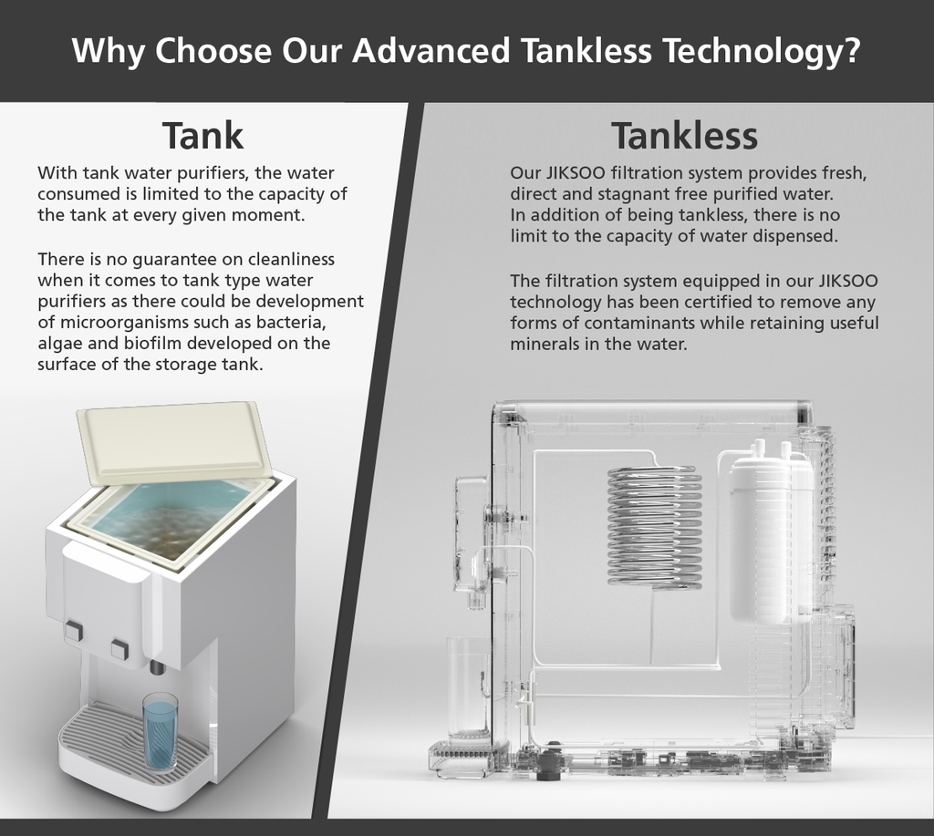 SK magic Hyper Water Purifier/Water Filter Tankless/Water Dispenser