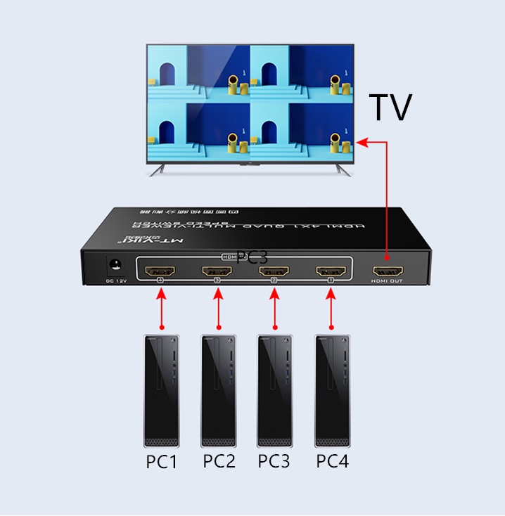 MT-VIKI 4 Channel HDMI Multiviewer 4X1 Quad Multi-Viewer Switcher 1080P ...
