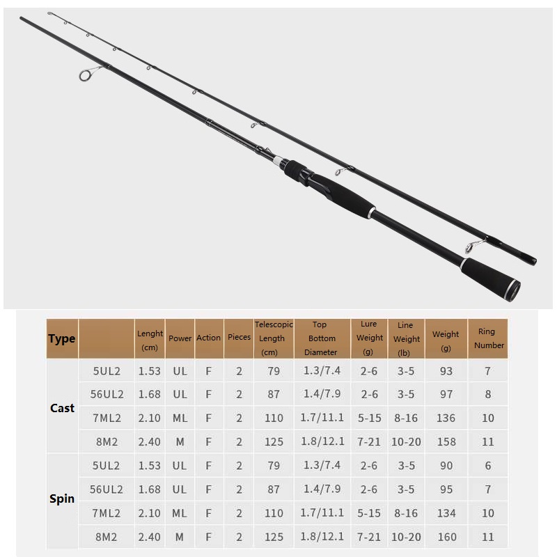 KastKing Perigee II Fishing Rods - LS Ring Line Guides, 24 Ton Carbon Fiber  Casting and Spinning Rods - Two Pieces